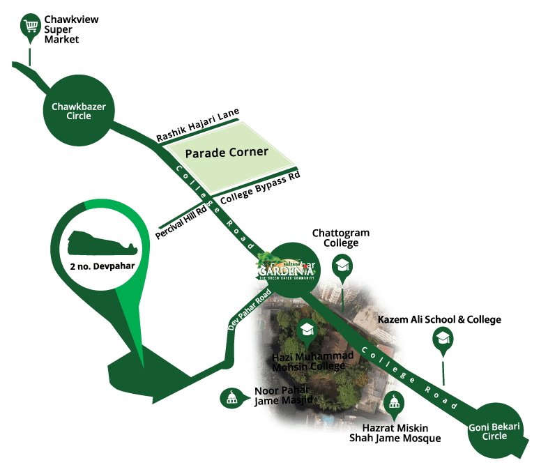 Sultana Gardenia The Green Gated Community The Green Gated Community