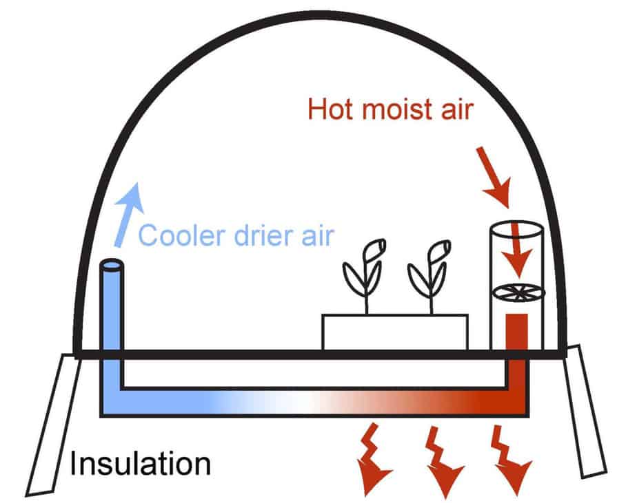 How to Build a Climate Battery for a Greenhouse Greenhouse Info