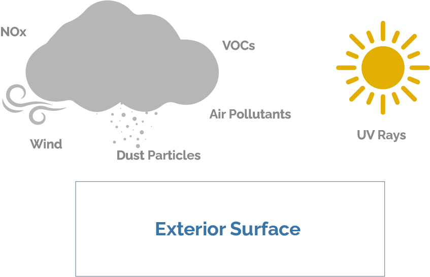 WeatherGuard Greenify
