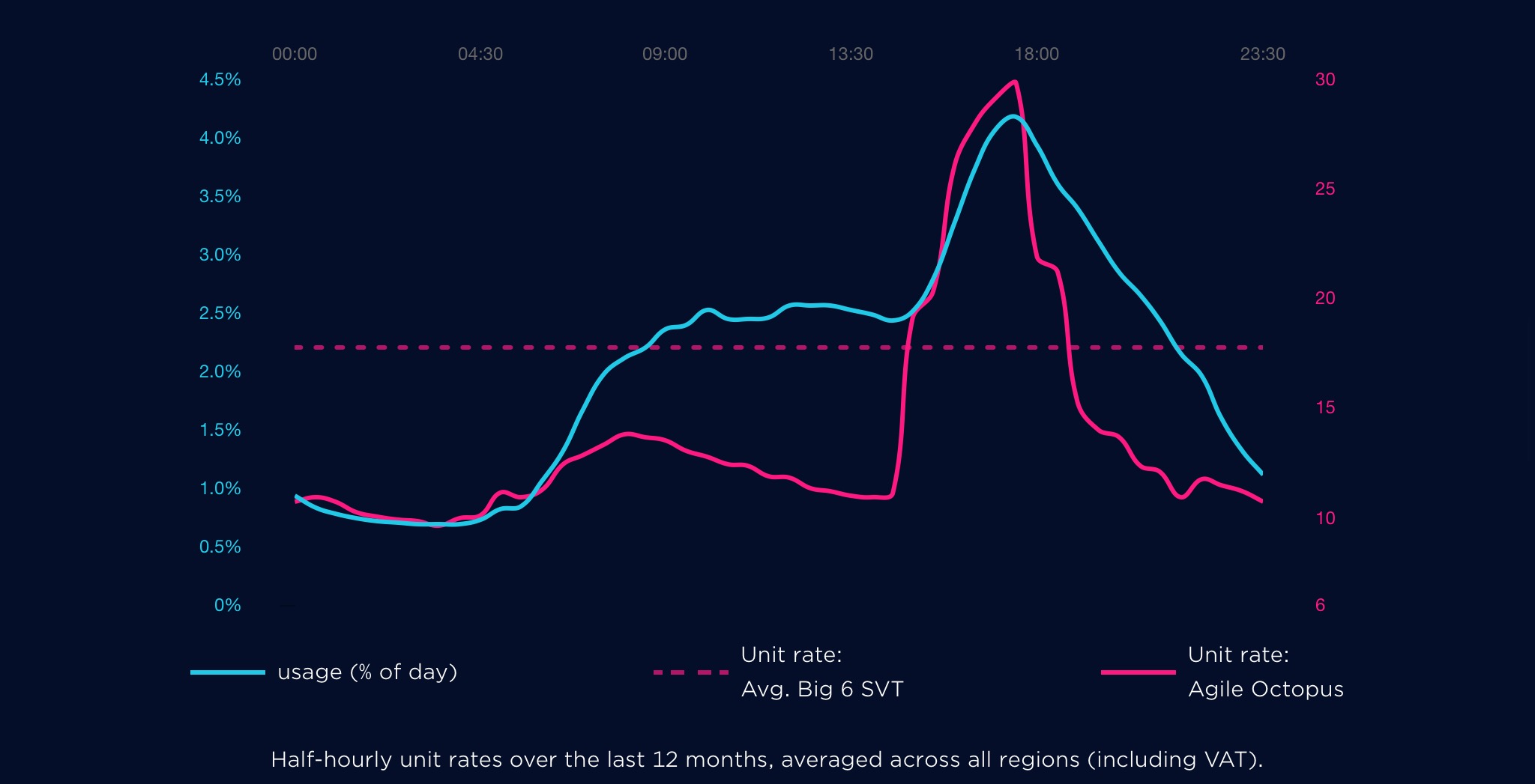 Smart meter and tariffs Greening Me