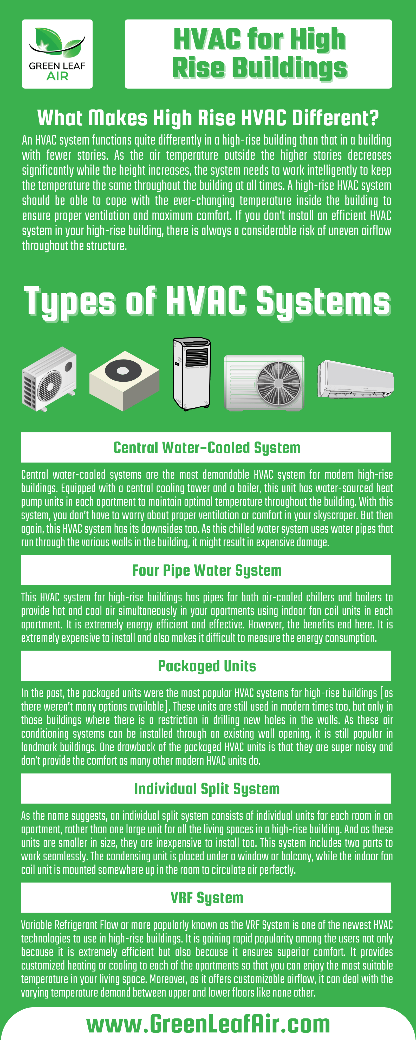HVAC for High Rise Buildings [Infographic] Green Leaf Air