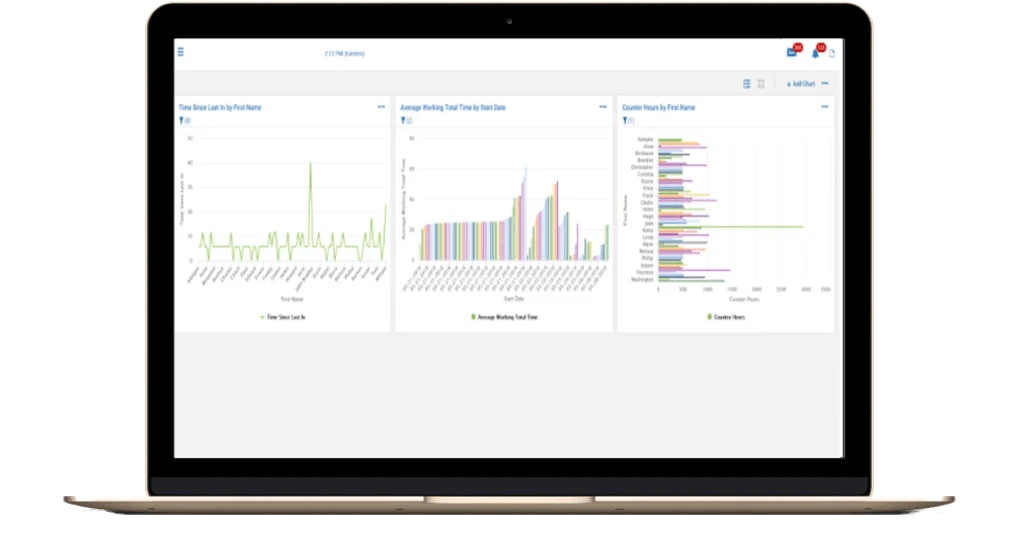 Timekeeping Business Solution Green Leaf Business Solutions Inc