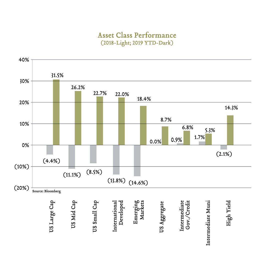 2019 Review and 2020 Outlook Greenleaf Trust