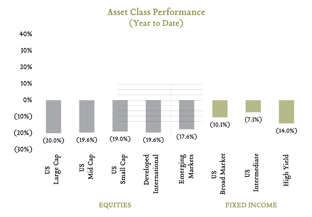2022 MidYear Market Review Greenleaf Trust