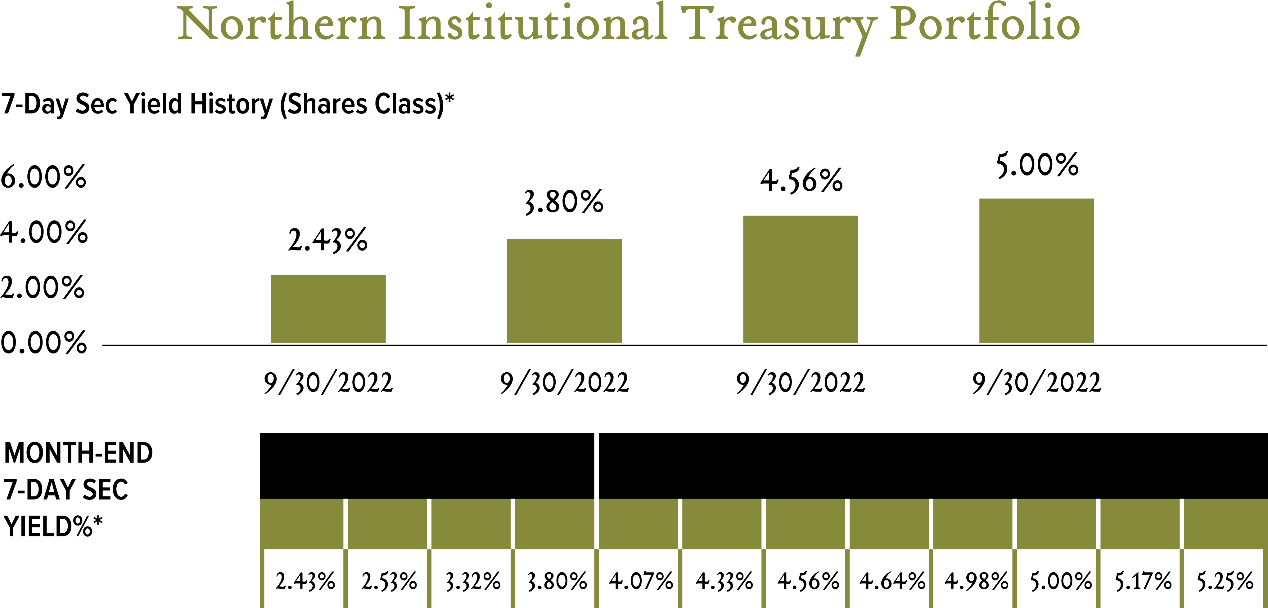 Temporary Landing Money Market Mutual Funds Greenleaf Trust