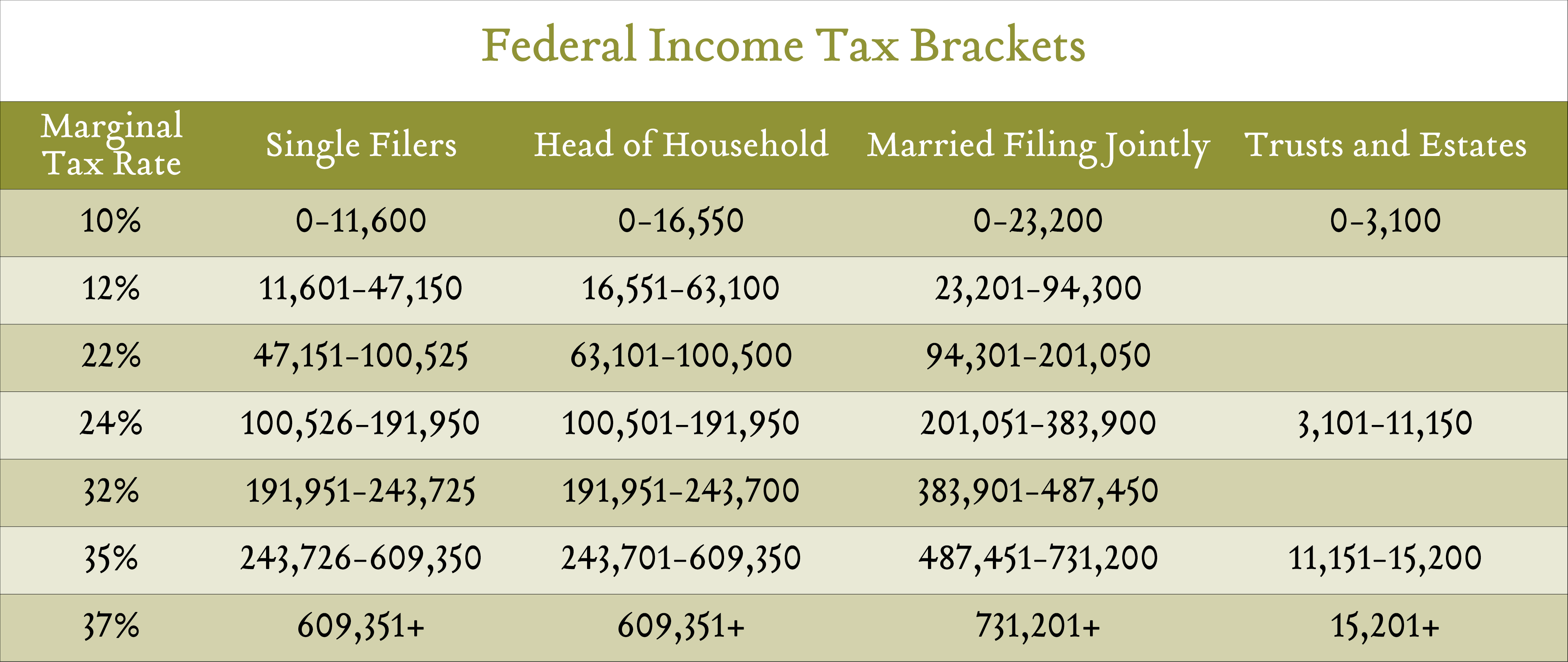 All From One or Some From All Greenleaf Trust