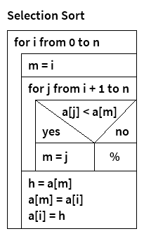 Nassi-Shneiderman Diagram Generator 1.0 | Green Lightning