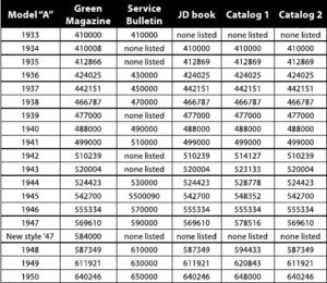 Lawn Mower Serial Number Decoder