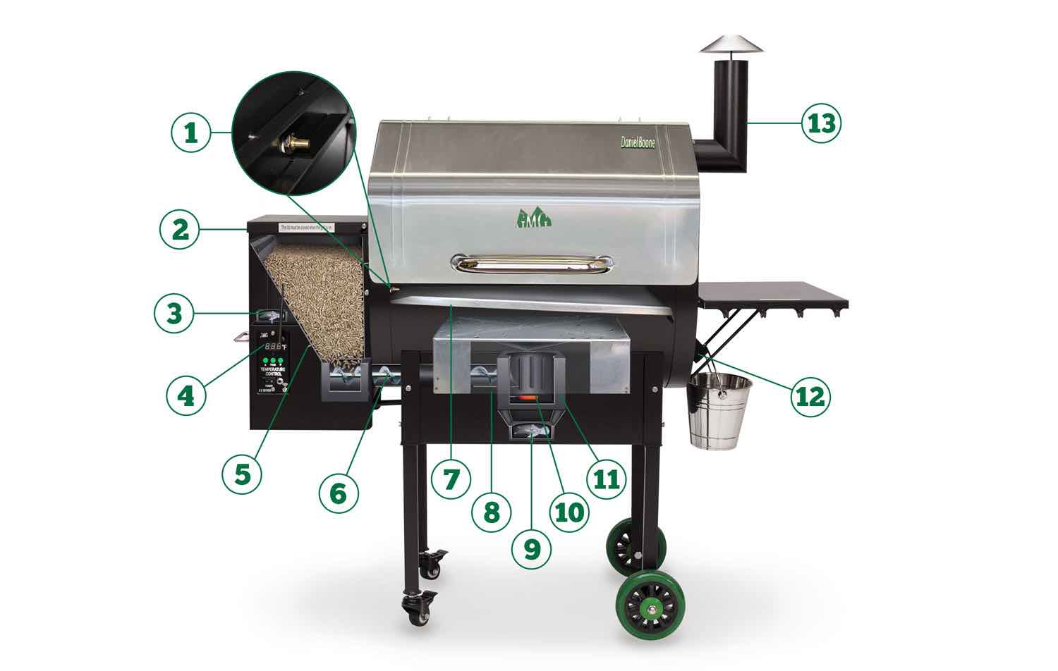 . How it Works . Learn the Science of GMG