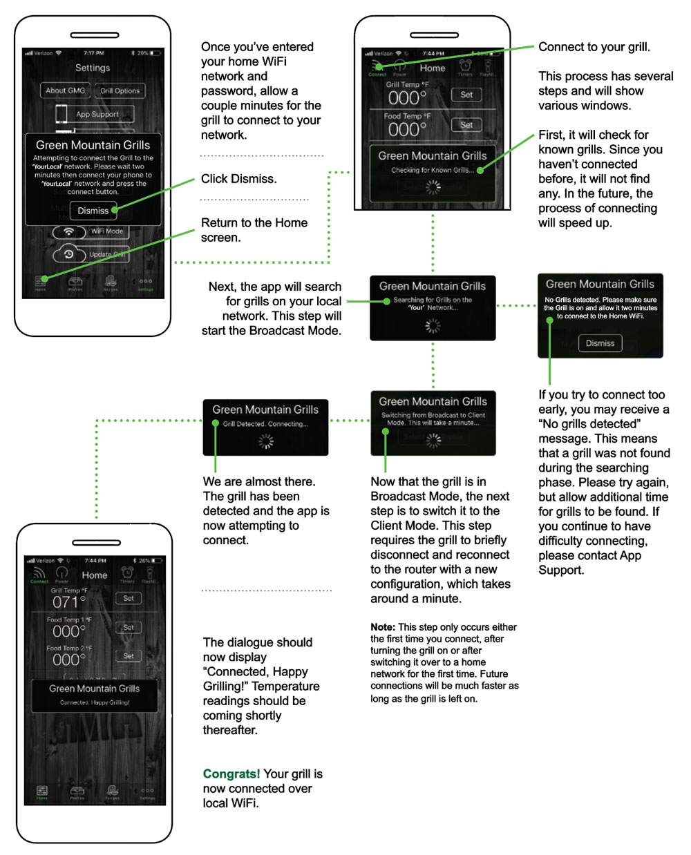 Daniel Boone Prime Plus