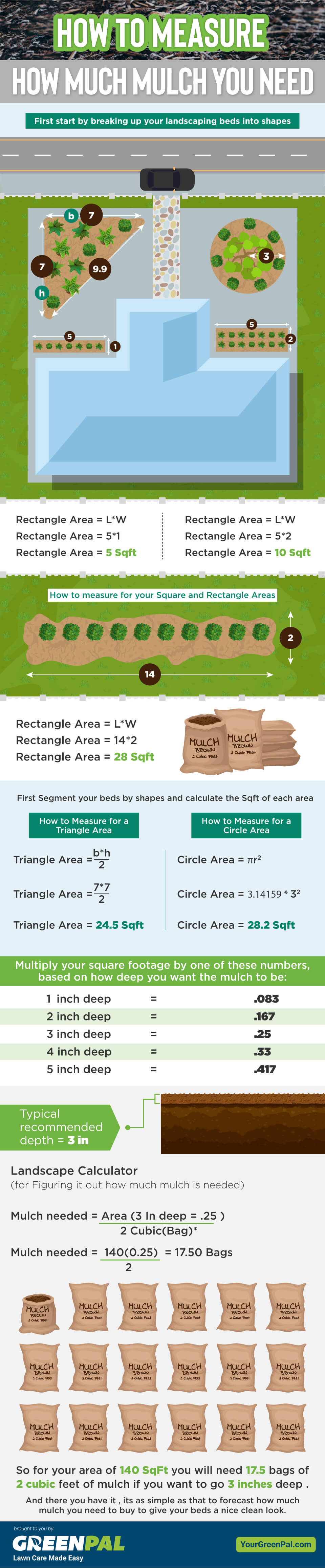 How to Measure How Much Mulch You Need (Illustrated) GreenPal