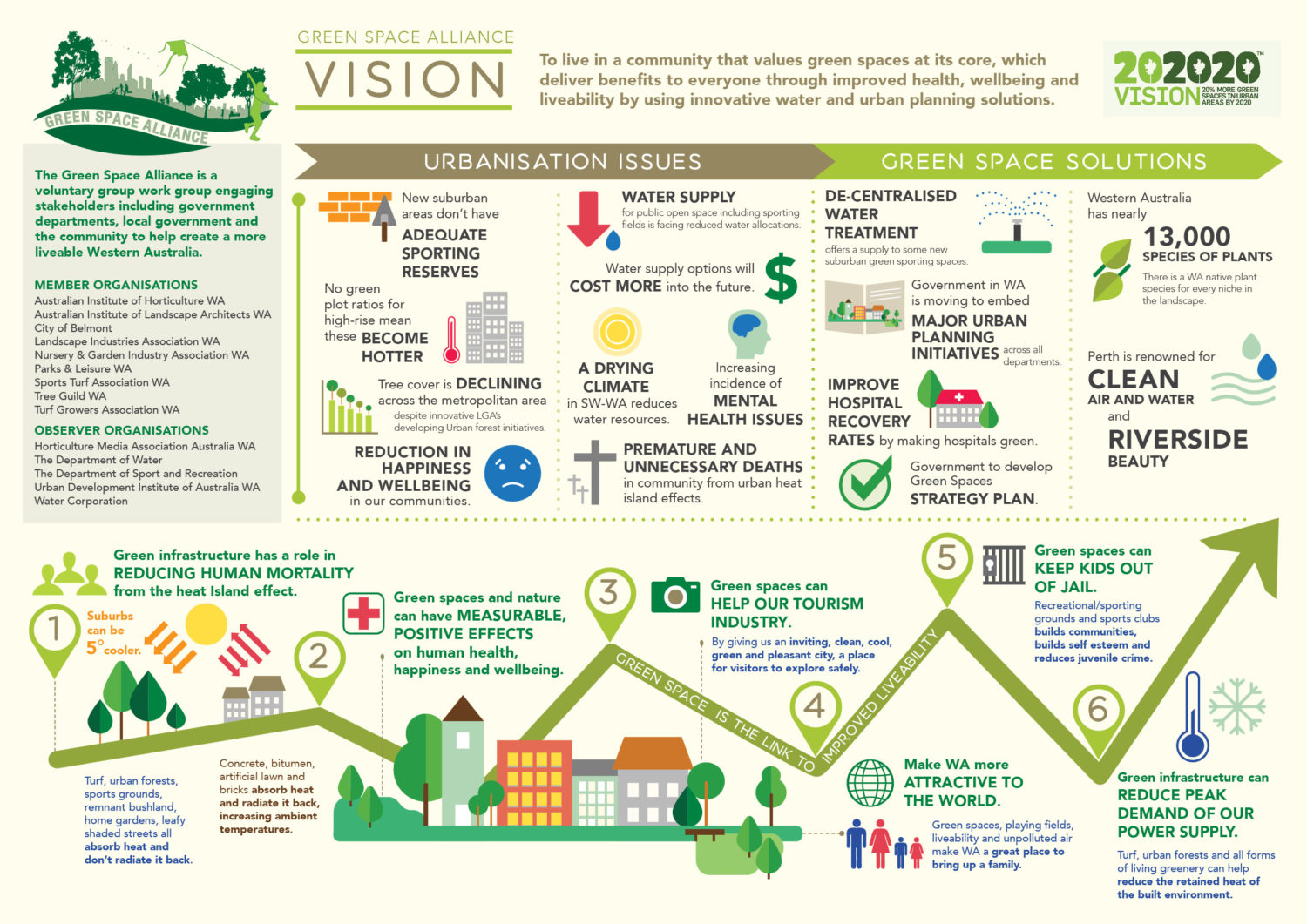 The Importance of Green Spaces In Urban Environments GreenPal