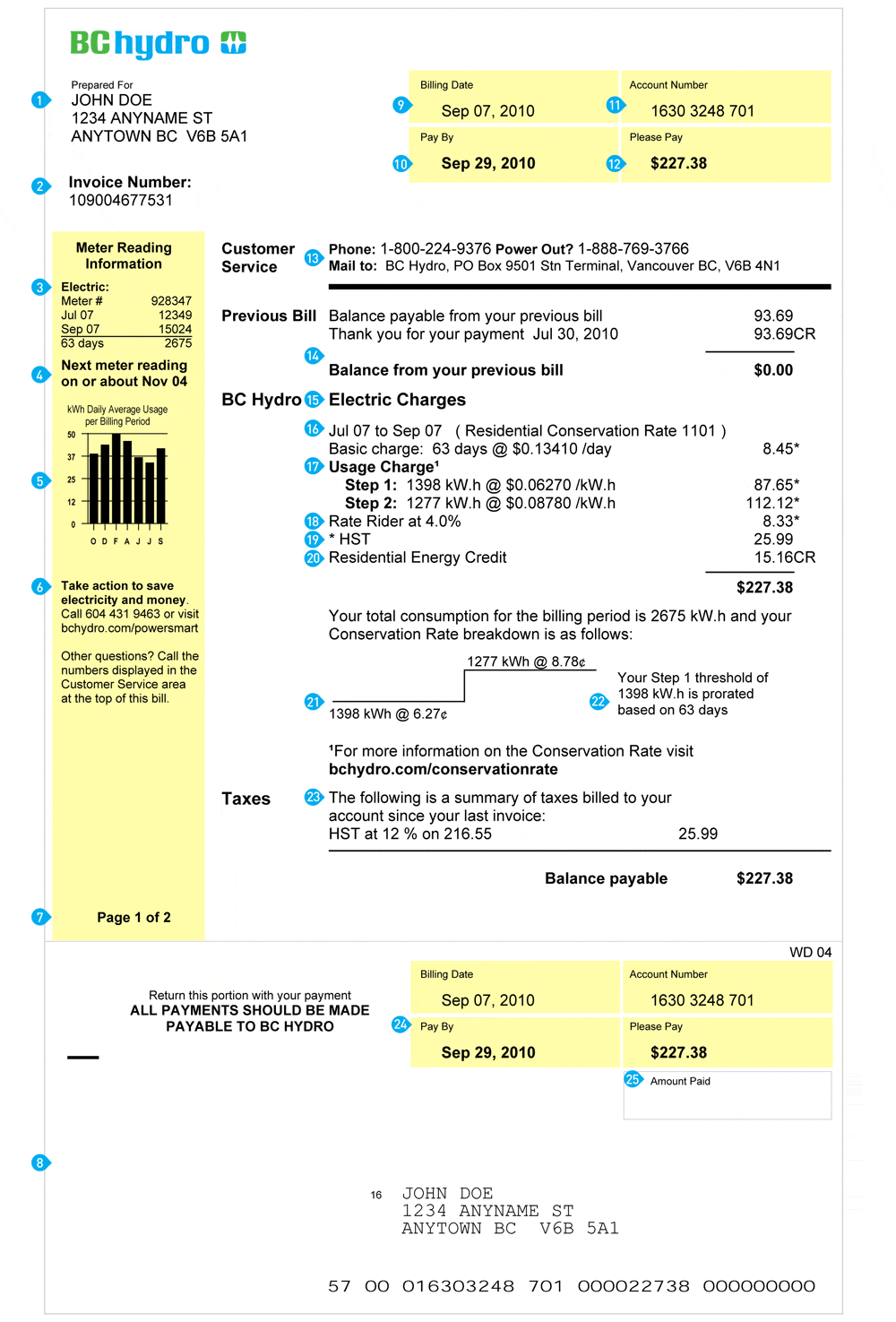 How Electricity Pricing Works in British Columbia GreenPolicyProf