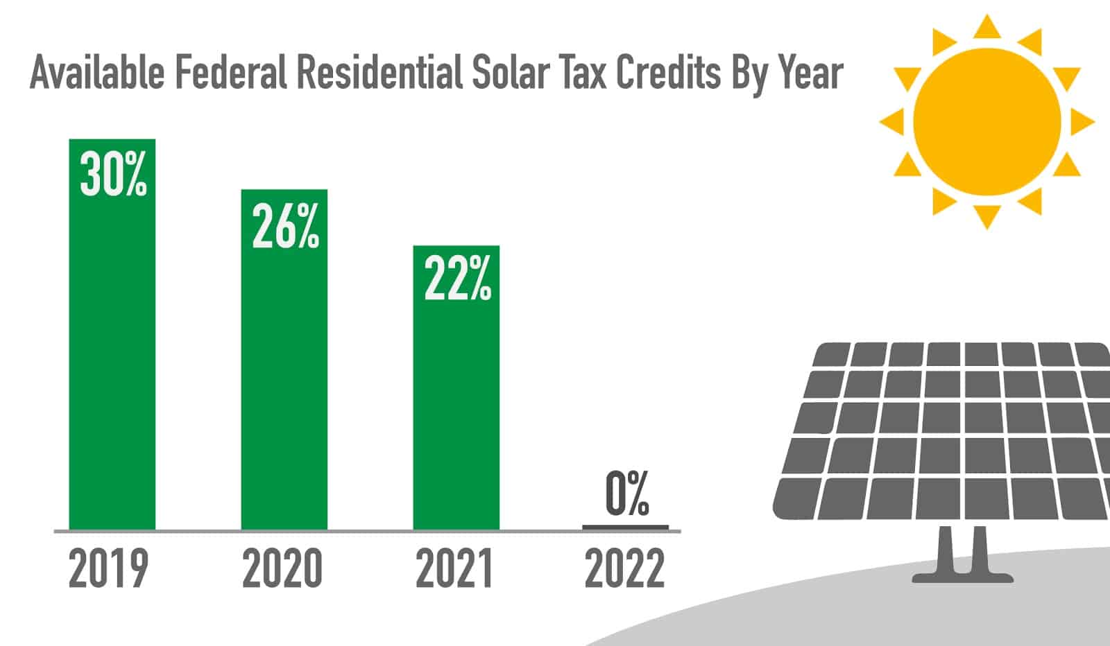 The 2020 Guide To Oregon Solar Incentives Green Ridge Solar