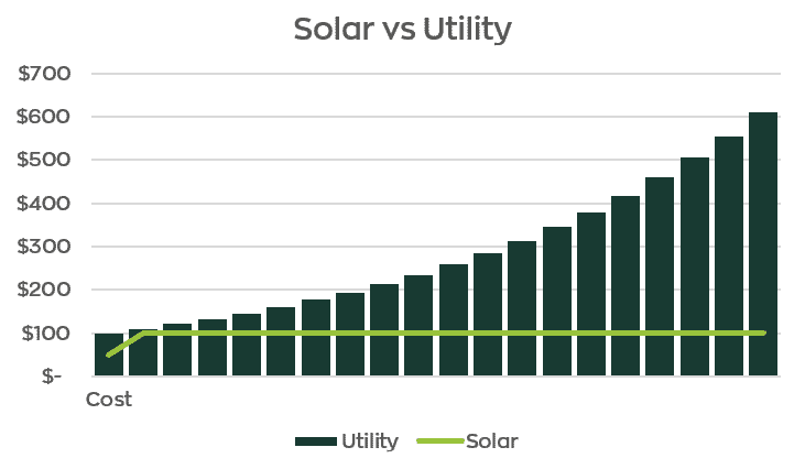 Residential Solar Cost Calculator Green Ridge Solar