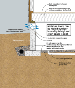 vented crawl space | Green River LLC
