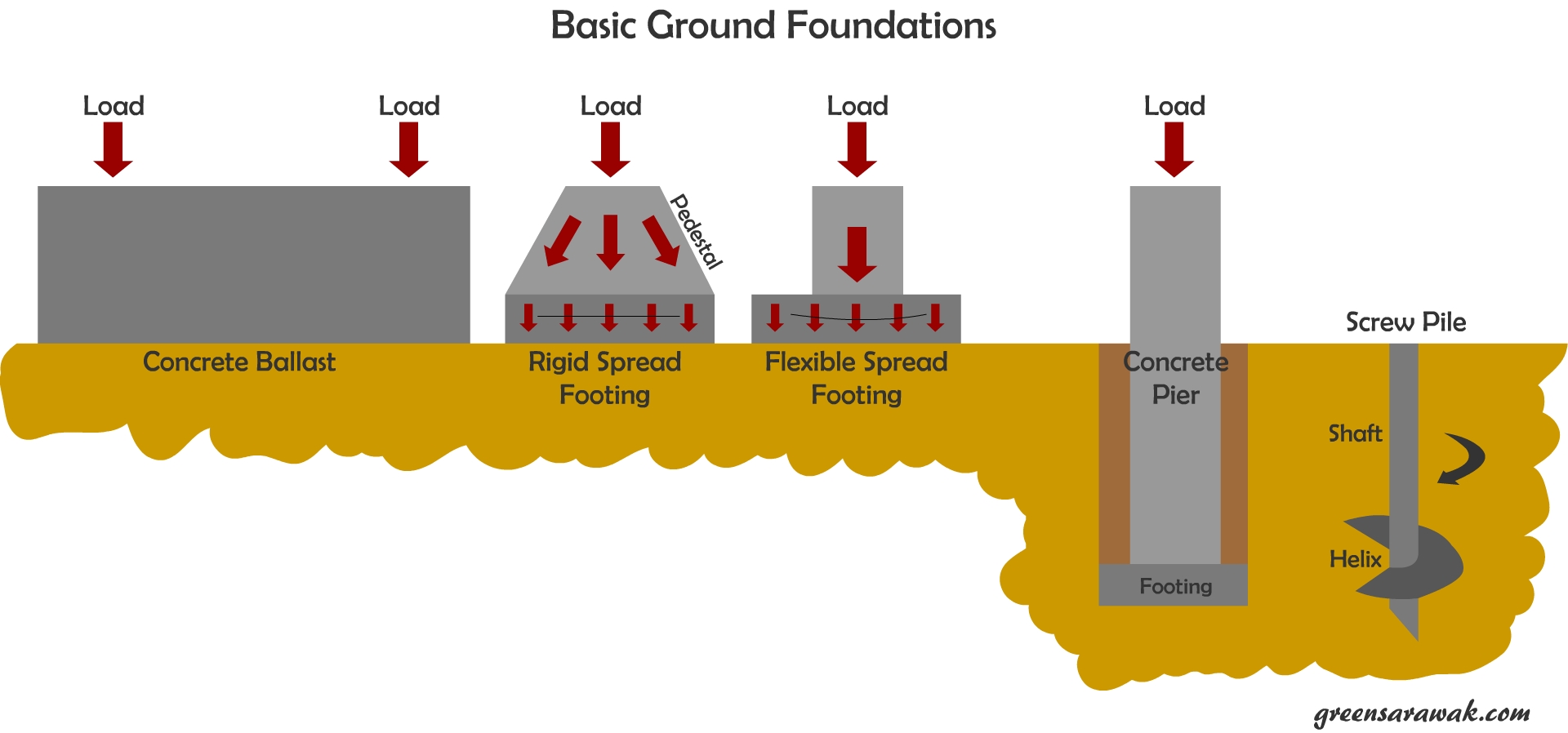 Going Solar Chapter 11 Know Your Solar PV Panels Mounts and Supports