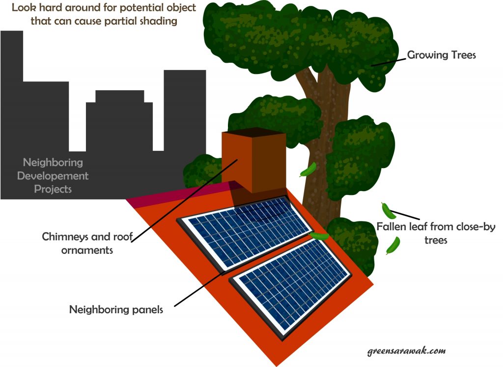Going Solar Chapter 10 Know the effect of partial shading Green Sarawak