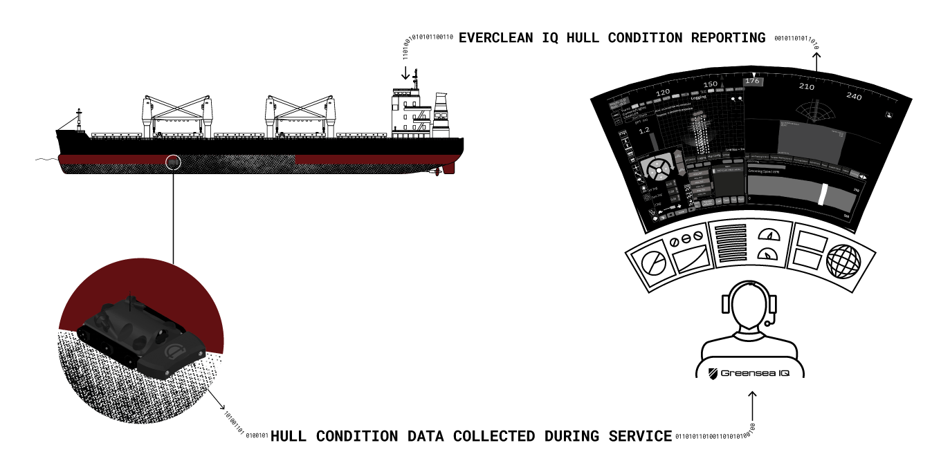 EverClean Ship Hull Cleaning Robots as a Service