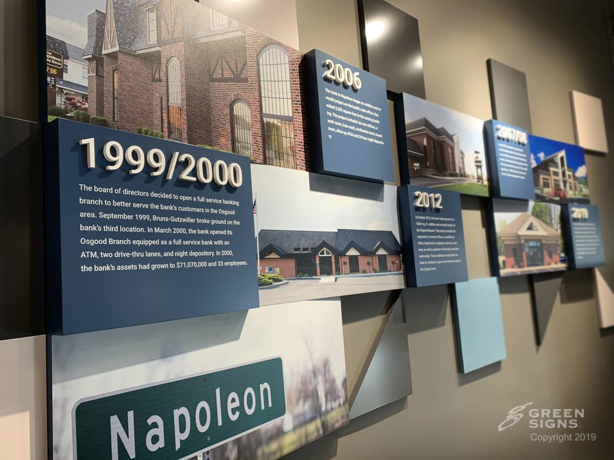 Napoleon State Bank Historical Timeline Display GSC 200 Series
