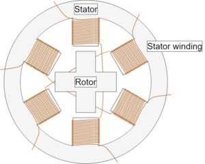 Understanding Stepper Motor Basics