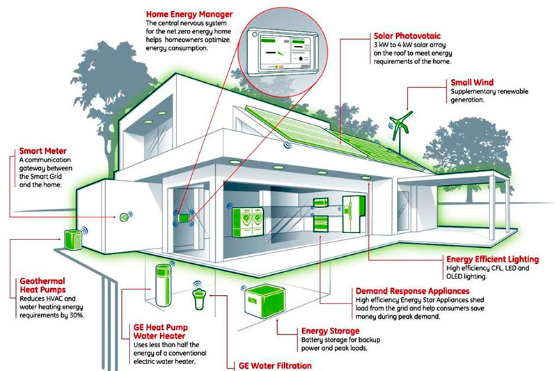 Can Electric Fence Kill You?