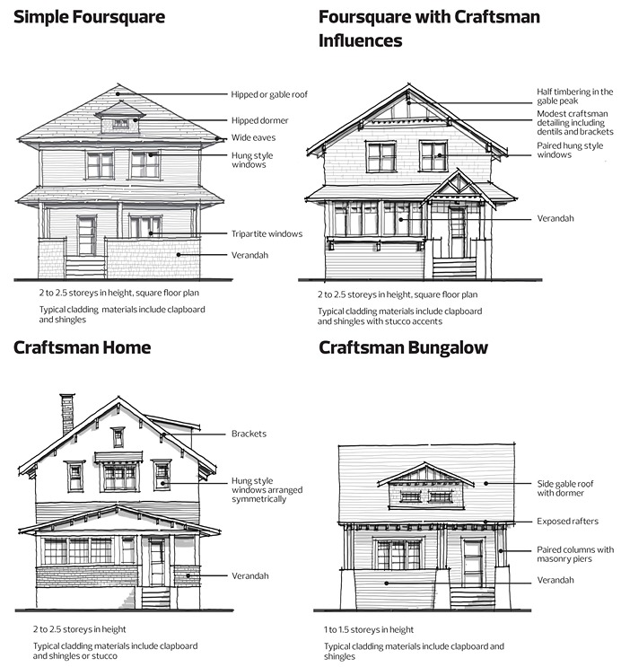 Westmount Architectural Heritage Area Zoning Green Space Alliance