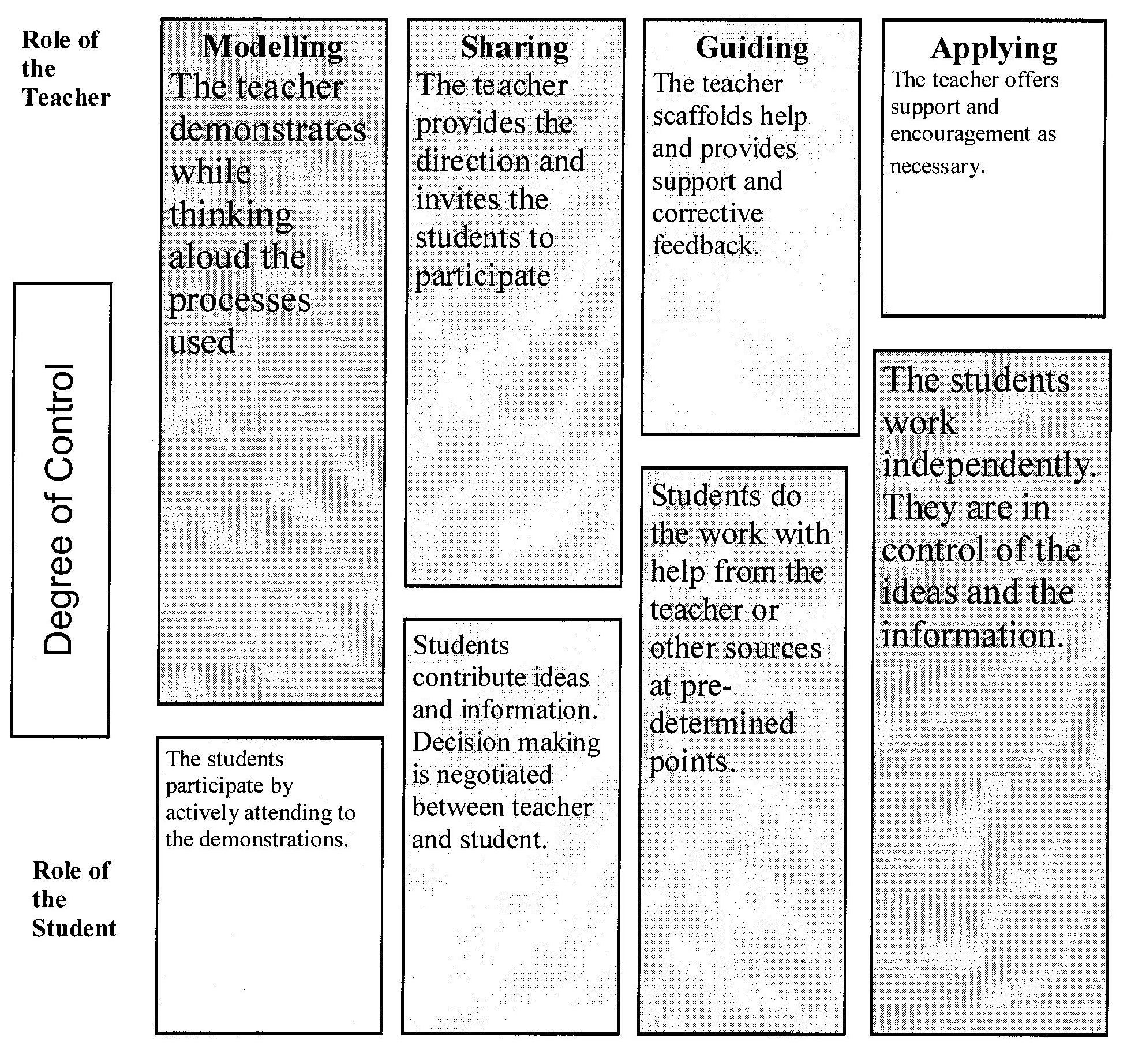 greenspaceamdsb [licensed for use only] / Gradual