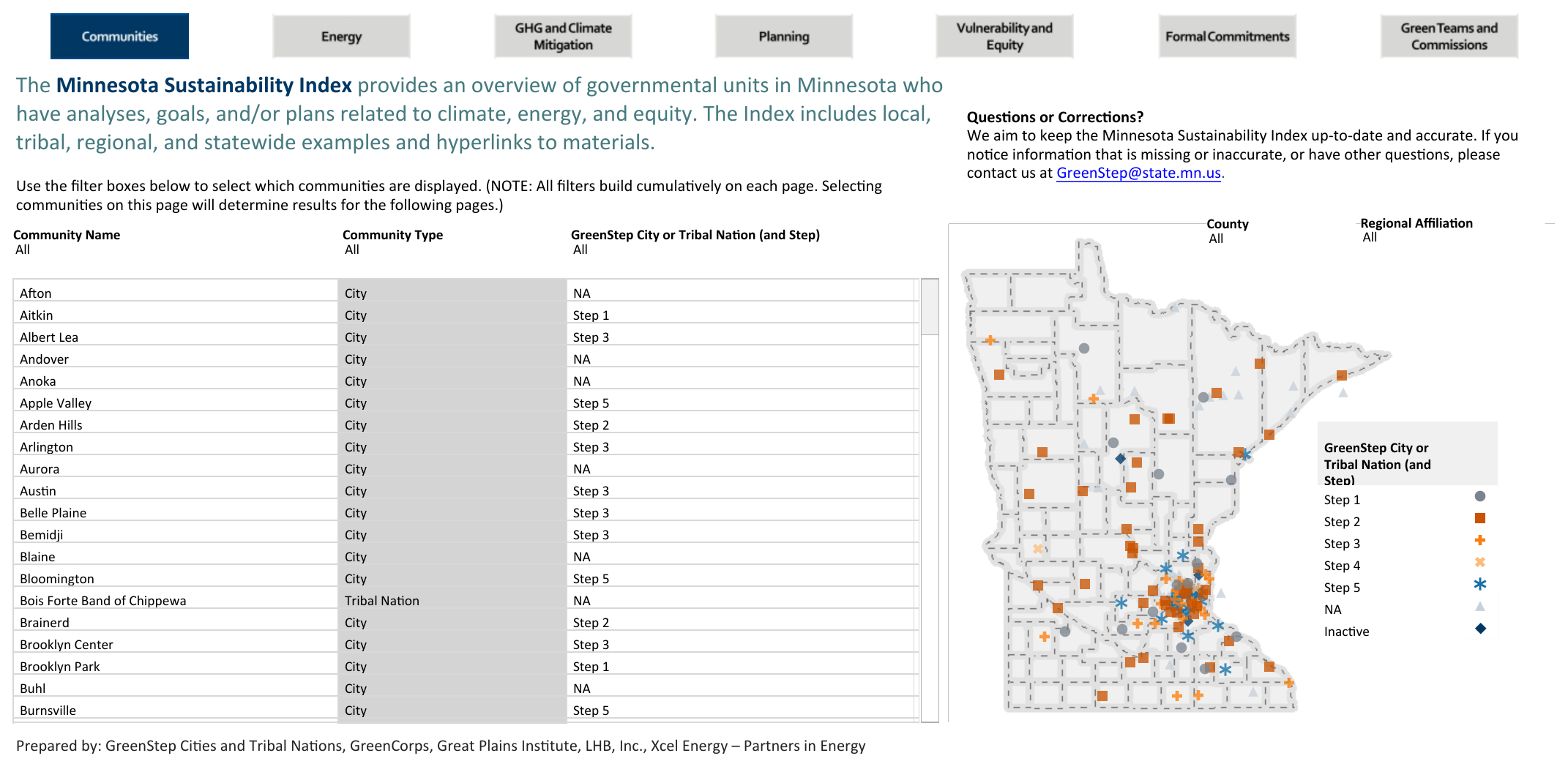 Minnesota Sustainability Index GreenStep Cities