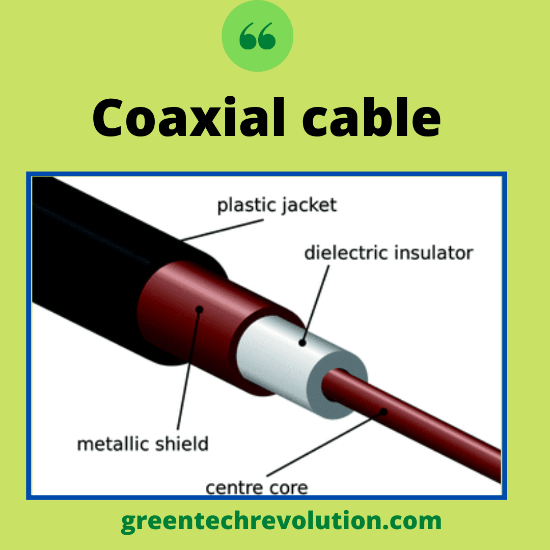 What is Network? Basics Networking Learn Networking Basics