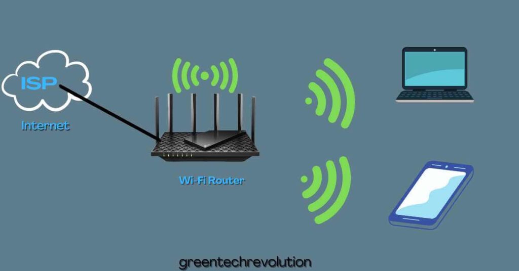 How Does a WiFi Router Work