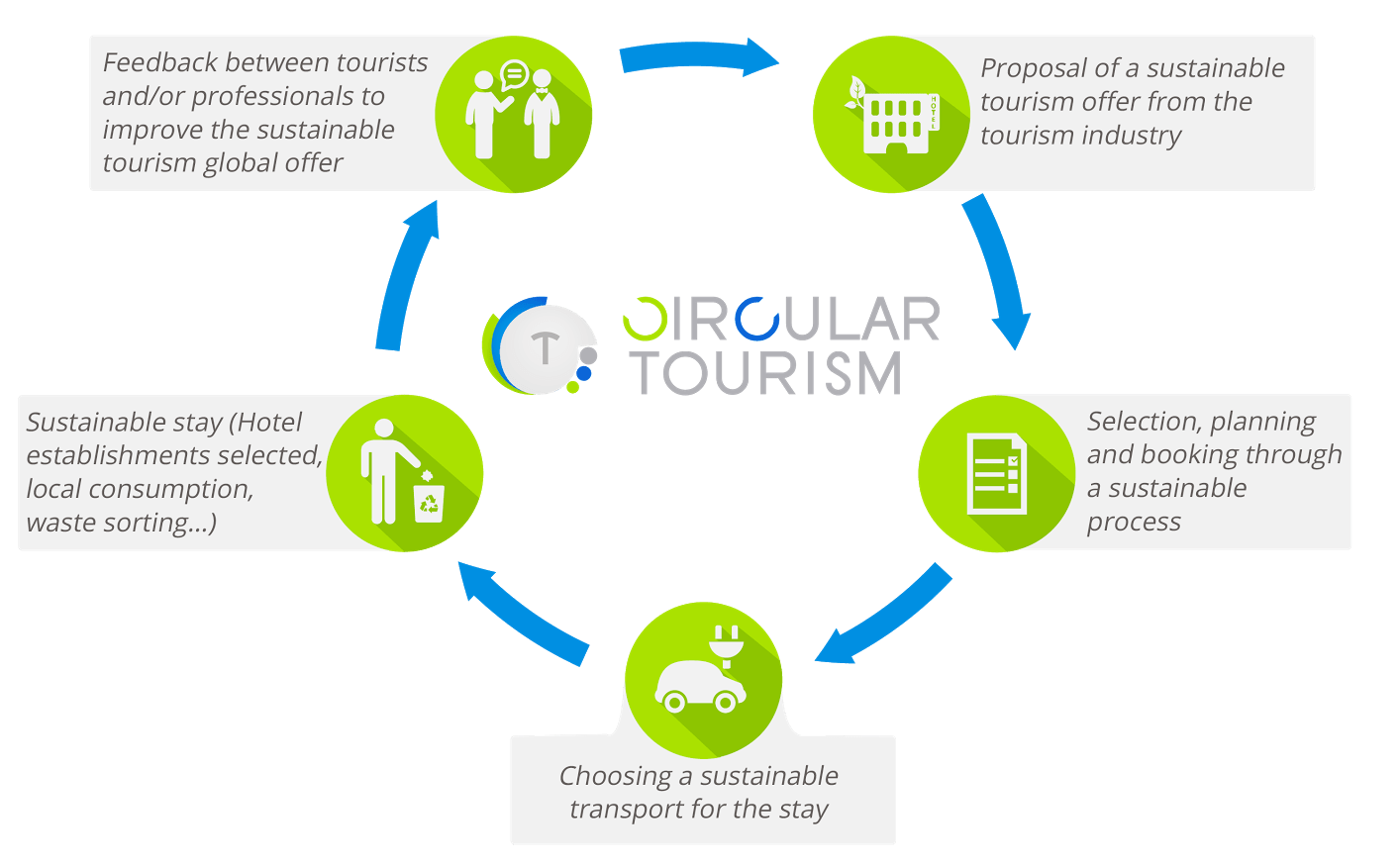 Home [www.greentourism.eu]