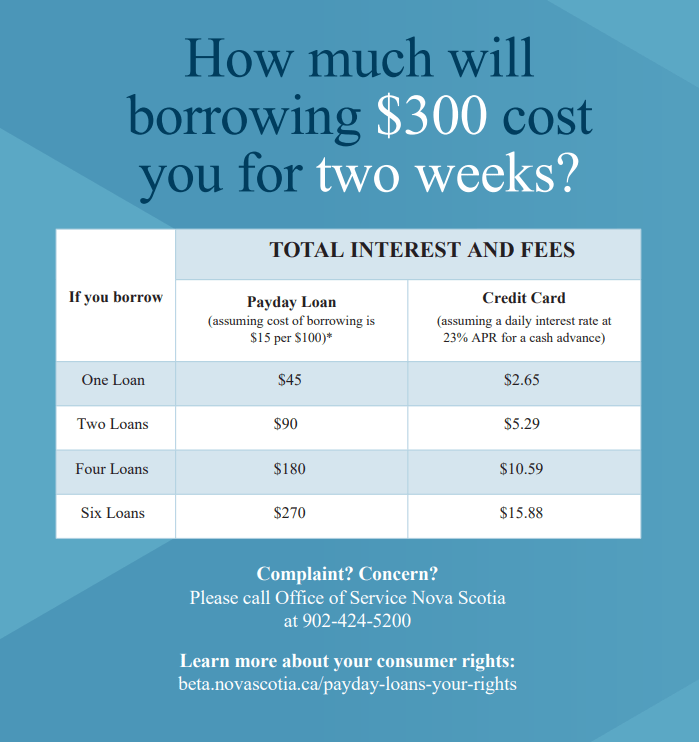 Apply For a Payday Loan Canada Green Tree Financial