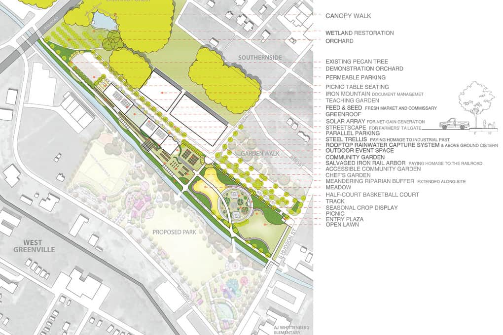 Feed & Seed brings produce to the people GREENVILLE JOURNAL