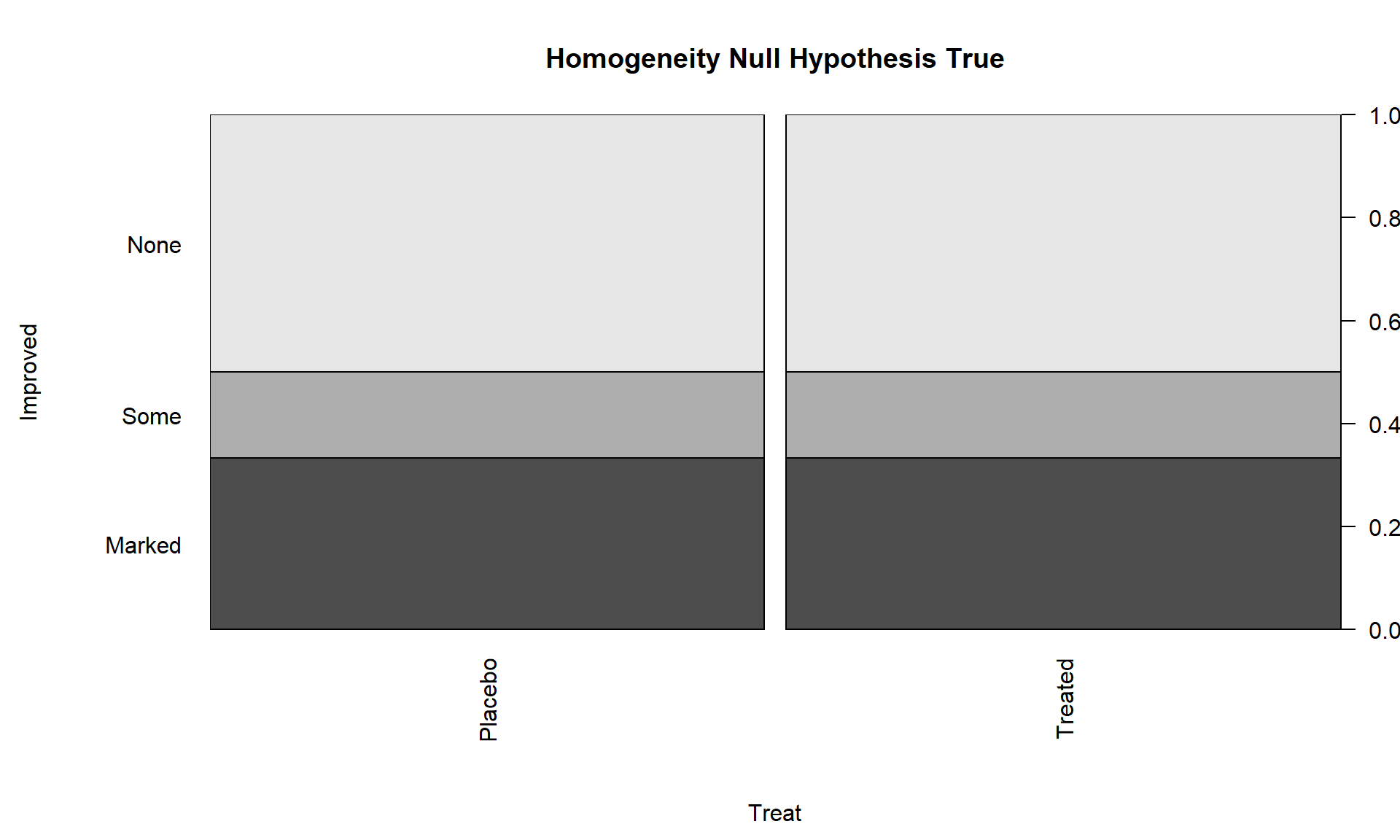 Chapter 5 Chisquare tests Intermediate Statistics with R