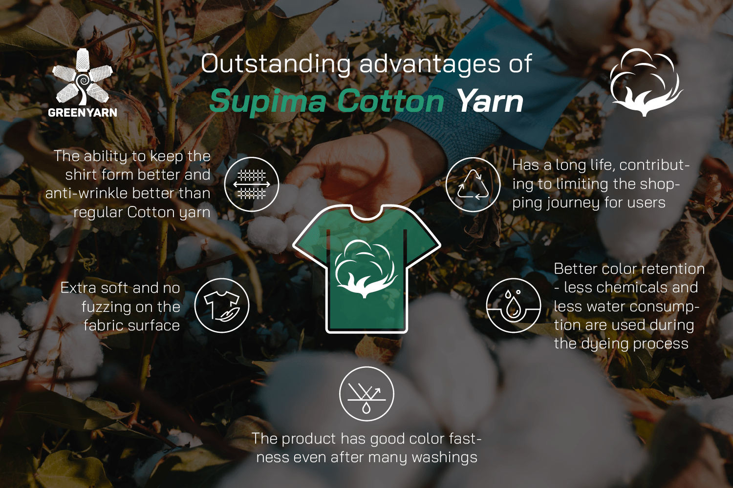Distinguishing Regular from Supima Cotton