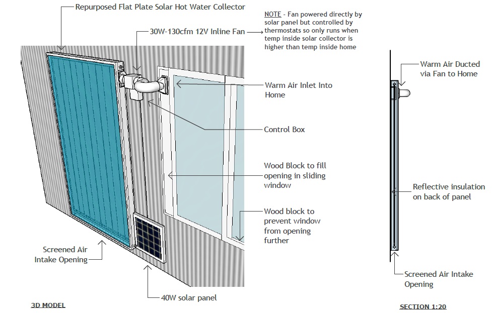 May 17, 2015 DIY Solar Air Heater Prototype The Greeny Flat Experience
