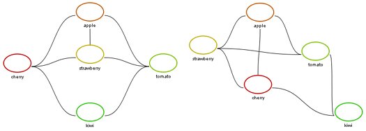 Customizable Interactive Graphs - Dracula Javascript Graph Library ...
