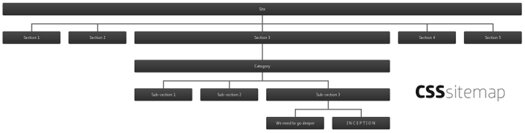 Visual Sitemap using CSS: CSSsitemap System | Greepit