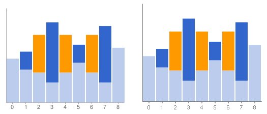 Client Side Google Chart API Implementation using HTML5 Canvas: Yokul ...