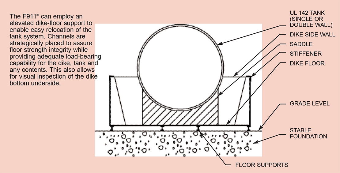 STI F911® Diked Tanks Steel Above Ground Tanks Greer Tank, Welding