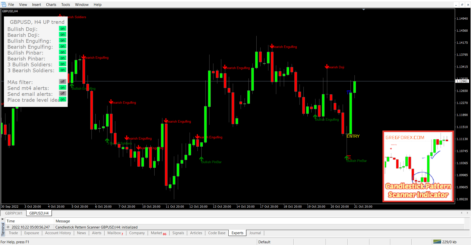 Candlestick Pattern Scanner Indicator Greg's Forex Trading