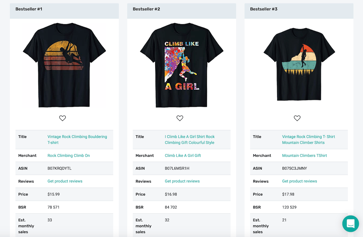 How To Find The Best Niche For Tshirt Design Merch Informer Greg Gottfried