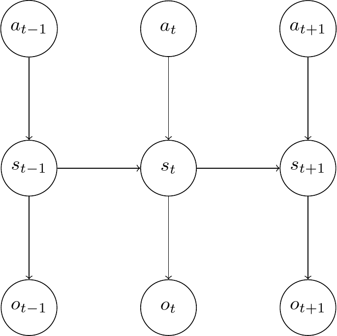 Variational Autoencoders for State Space Models · Gregor Semmler's Blog
