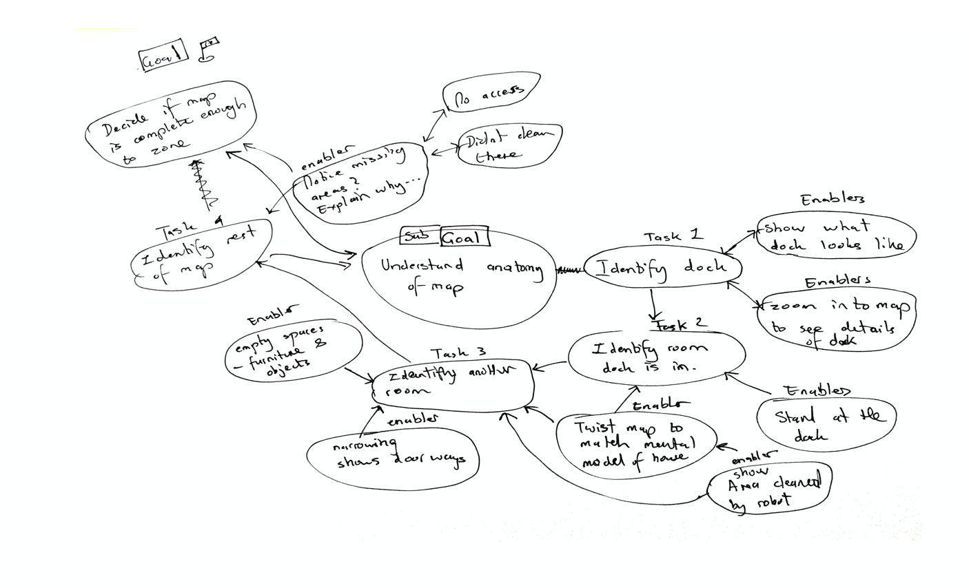 Dyson robot vacuum cleaning zones Gregory Dean Hall