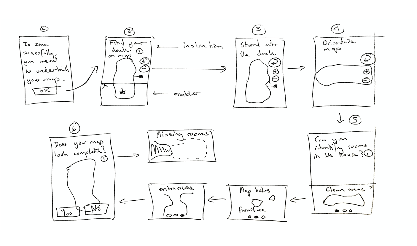 Dyson robot vacuum cleaning zones Gregory Dean Hall
