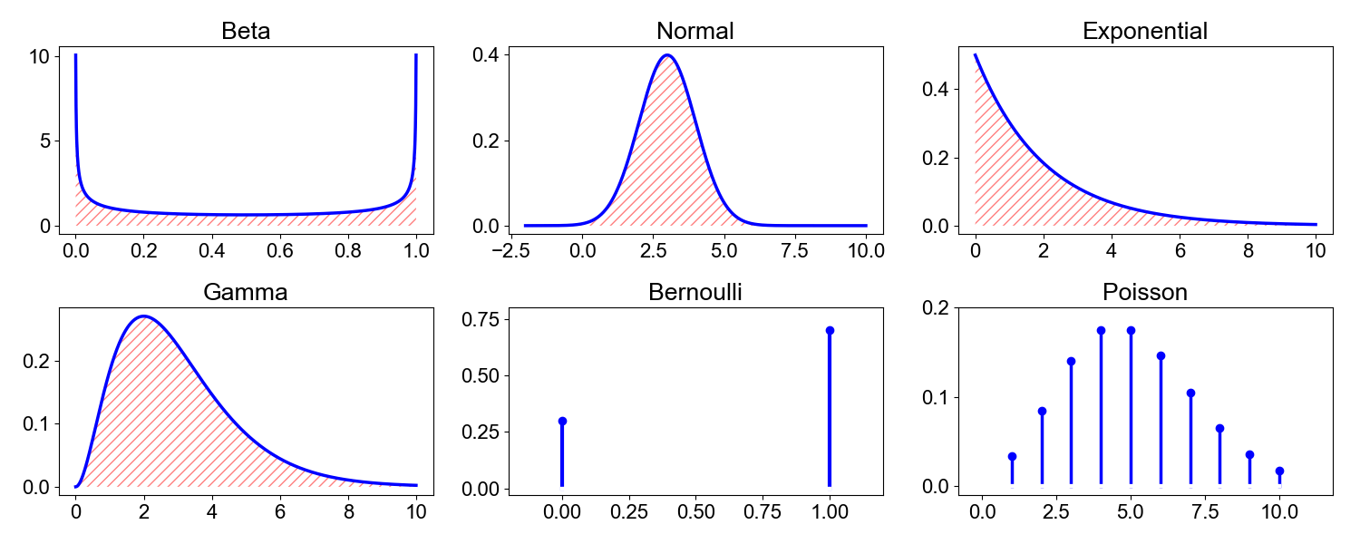 Understanding Moments