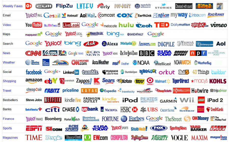 sites AllMyFaves ultimate homepage & for all your