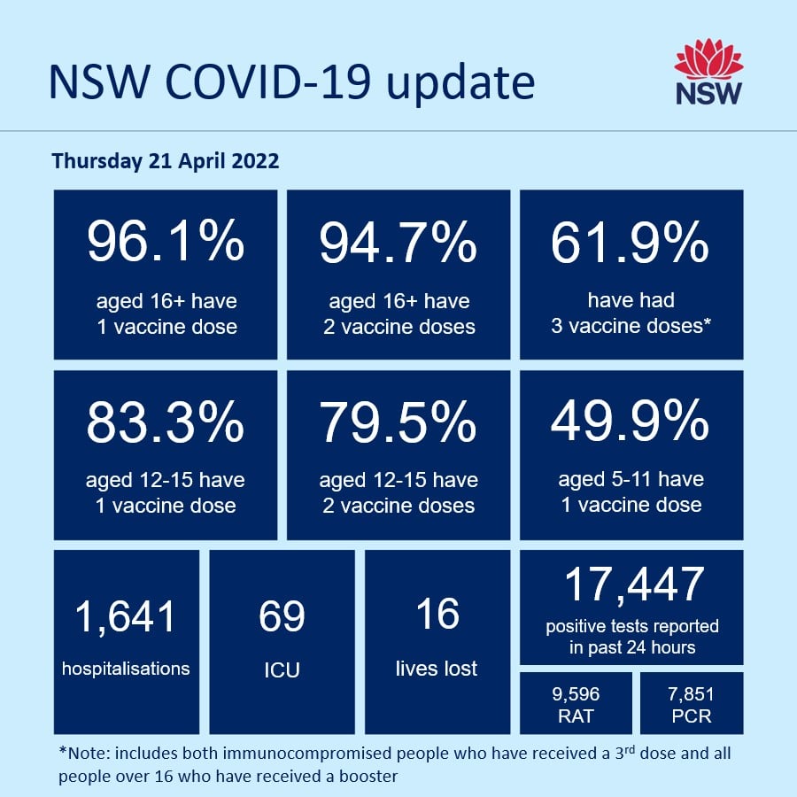 News and Media Covid update Thursday