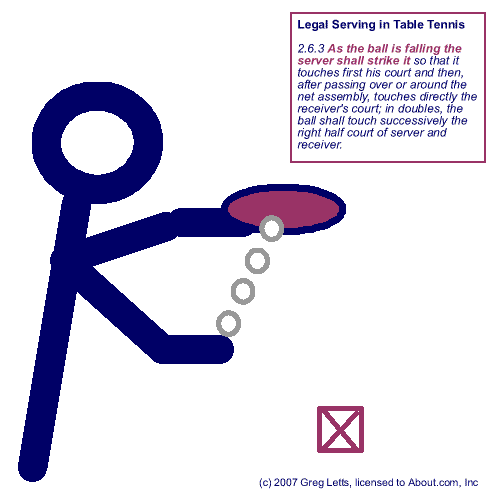 How to Serve Legally in Table Tennis Greg's Table Tennis Pages